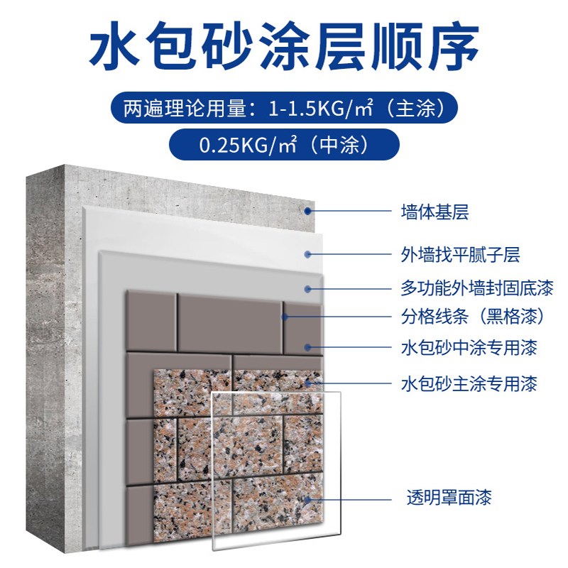 環(huán)保耐久的仿石漆水包砂，保護(hù)建筑長(zhǎng)久美觀